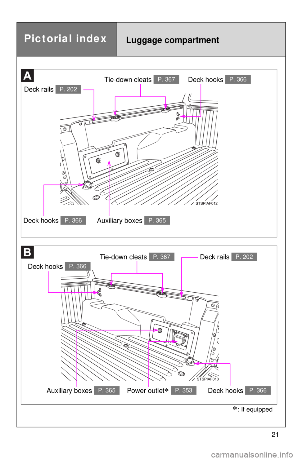 TOYOTA TACOMA 2015  Owners Manual (in English) 21
Pictorial indexLuggage compartment
Deck rails P. 202
Tie-down cleats P. 367Deck hooks P. 366
Auxiliary boxes P. 365Deck hooks P. 366
Deck hooks P. 366
Tie-down cleats P. 367Deck rails P. 202
Auxili