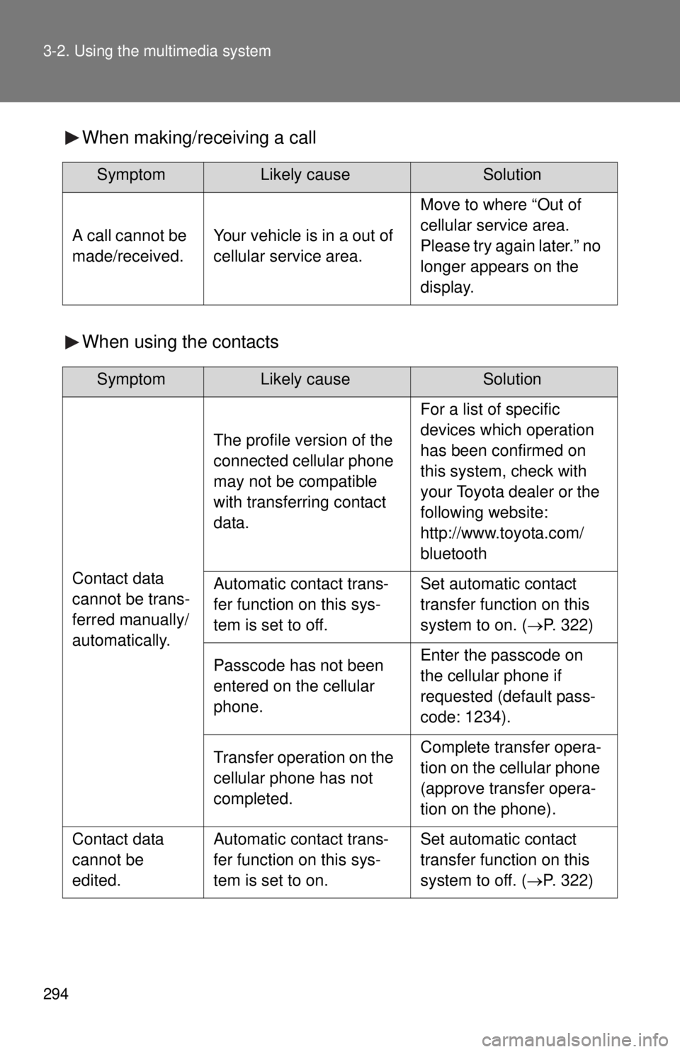 TOYOTA TACOMA 2015 Owners Manual (in English) 294 3-2. Using the multimedia system
When making/receiving a call
When using the contacts
SymptomLikely causeSolution
A call cannot be
made/received.Your vehicle is in a out of
cellular service area TOYOTA TACOMA 2015 Owners Manual (in English) 294 3-2. Using the multimedia system
When making/receiving a call
When using the contacts
SymptomLikely causeSolution
A call cannot be
made/received.Your vehicle is in a out of
cellular service area