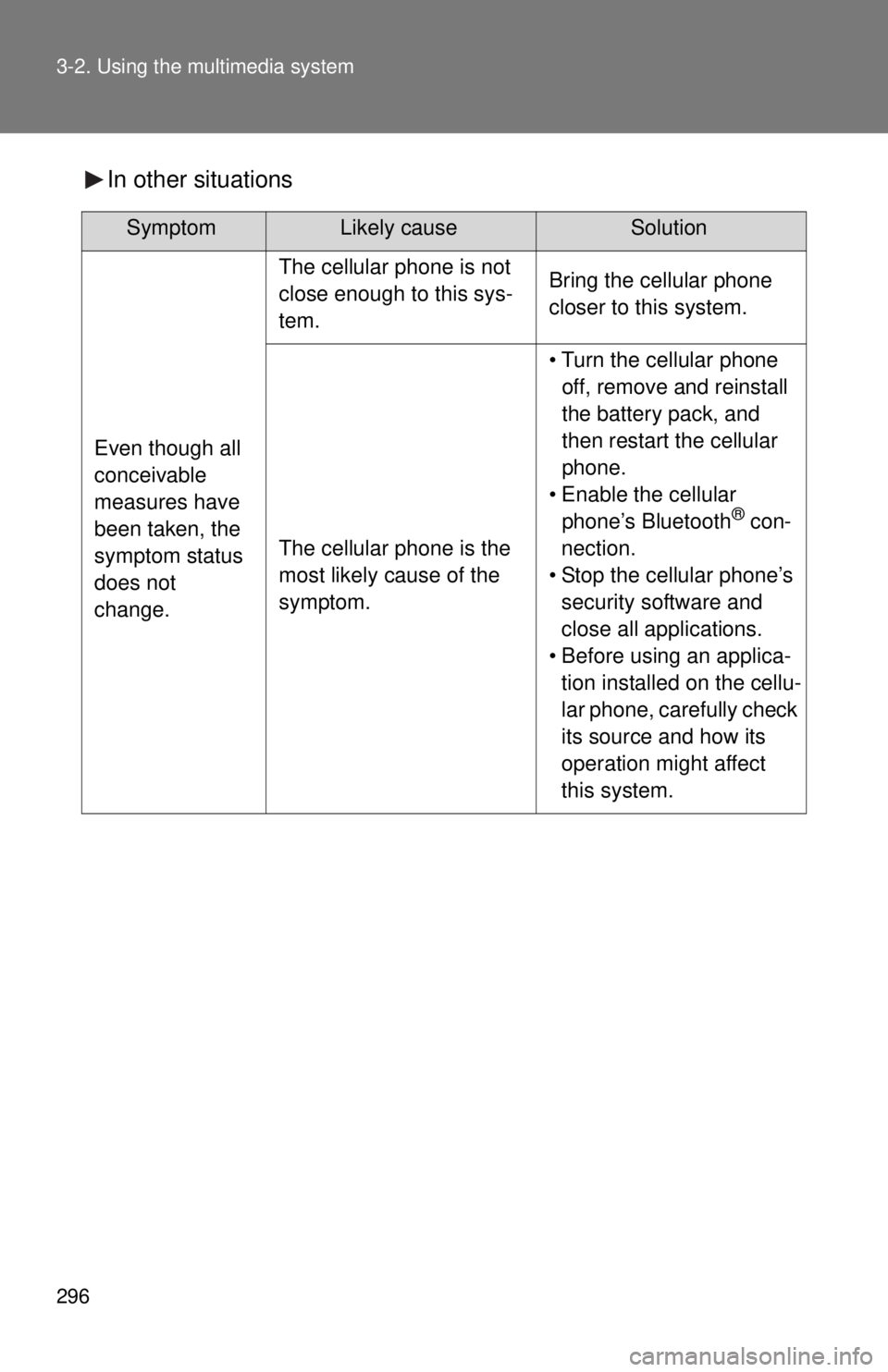 TOYOTA TACOMA 2015  Owners Manual (in English) 296 3-2. Using the multimedia system
In other situations
SymptomLikely cause Solution
Even though all 
conceivable 
measures have 
been taken, the 
symptom status 
does not 
change.
The cellular phone
