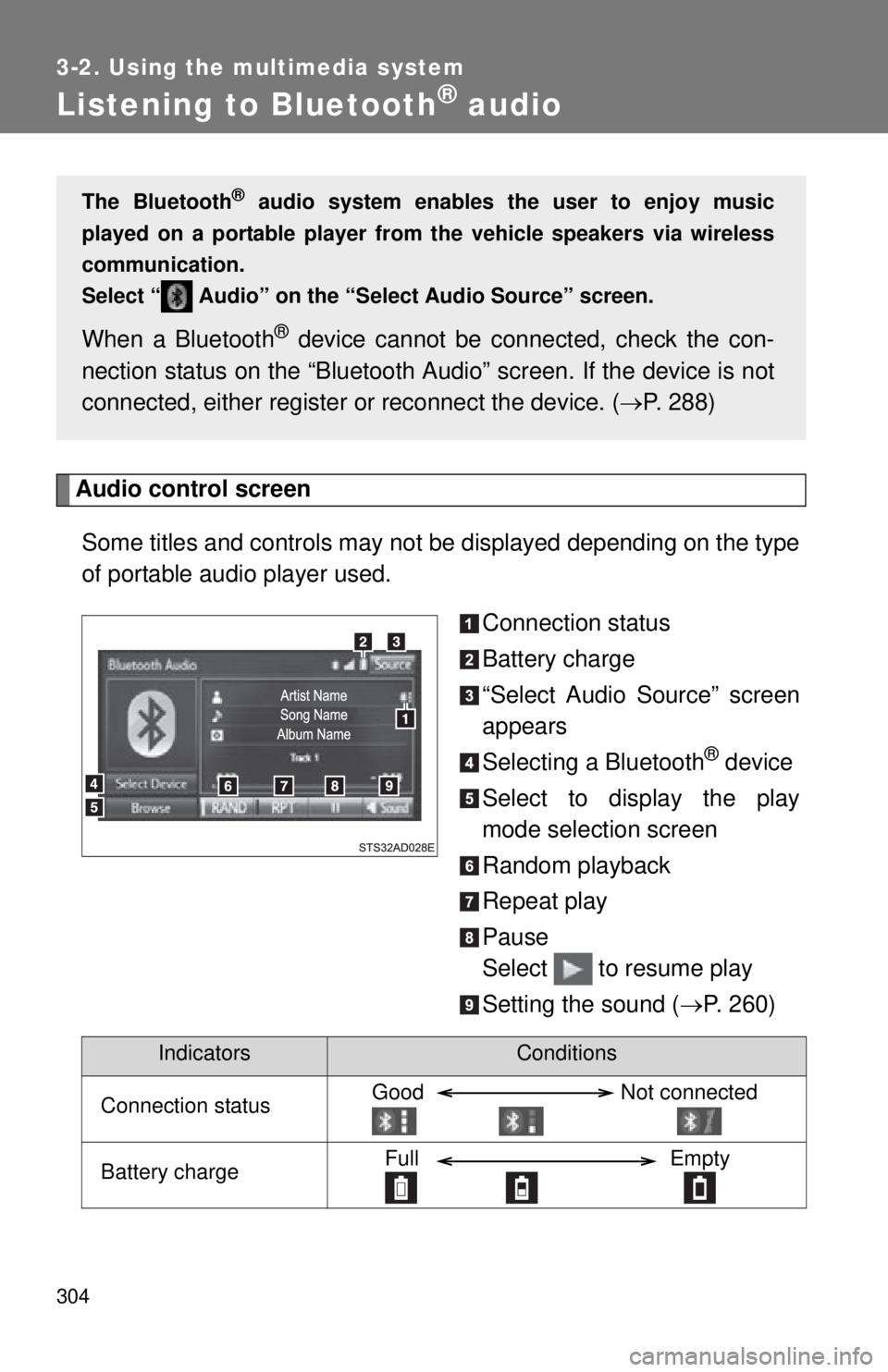 TOYOTA TACOMA 2015  Owners Manual (in English) 304
3-2. Using the multimedia system
Listening to Bluetooth® audio
Audio control screenSome titles and controls may not be displayed depending on the type
of portable audio player used. Connection st