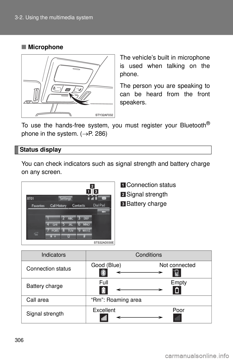TOYOTA TACOMA 2015  Owners Manual (in English) 306 3-2. Using the multimedia system
■Microphone
The vehicle’s built in microphone
is used when talking on the
phone.
The person you are speaking to
can be heard from the front
speakers.
To use th