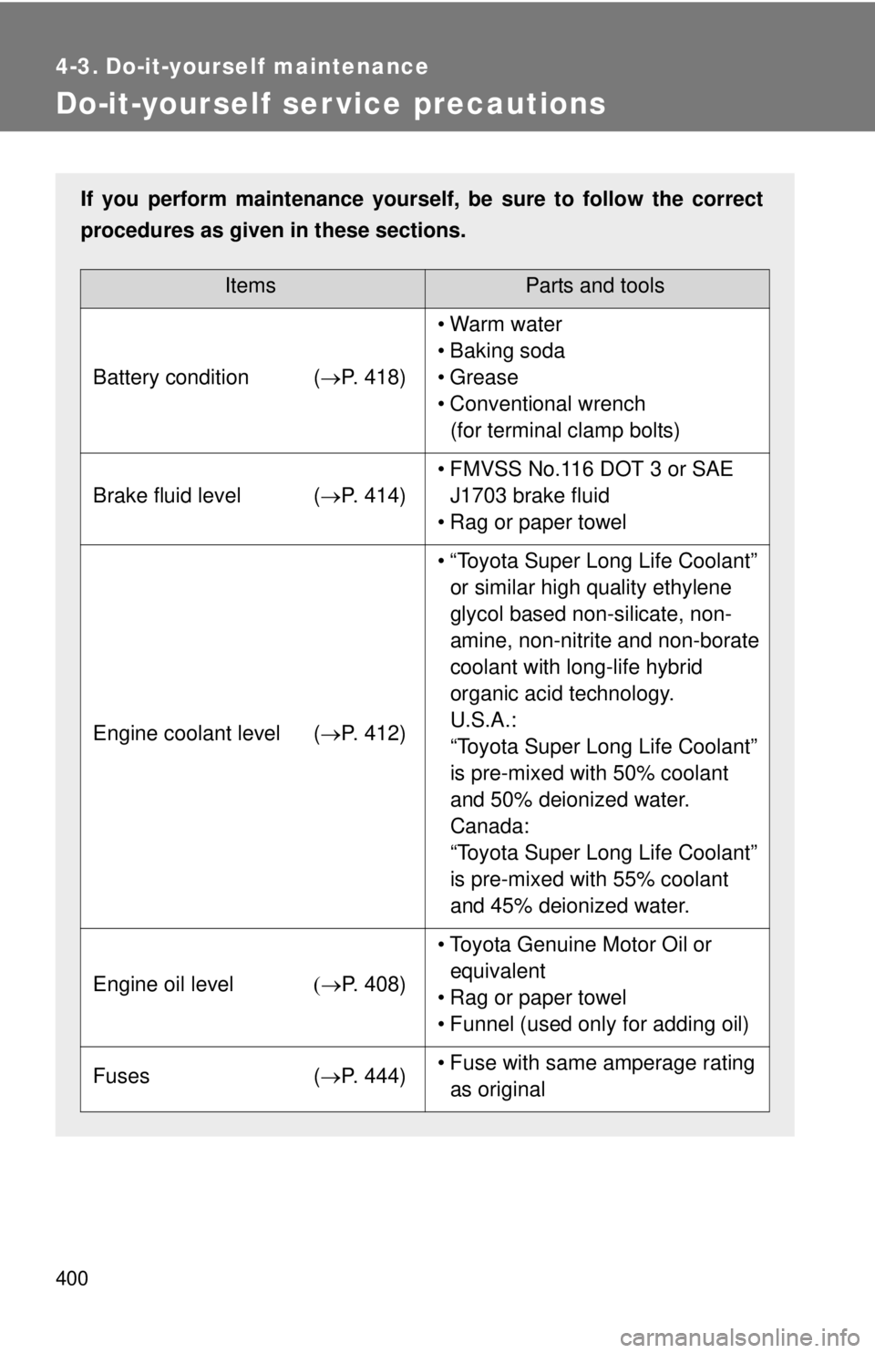 TOYOTA TACOMA 2015 Owners Manual (in English) 400
4-3. Do-it-yourself maintenance
Do-it-yourself ser vice precautions
If you perform maintenance yourself, be sure to follow the correct
procedures as given in these sections.
ItemsParts and tools
B TOYOTA TACOMA 2015 Owners Manual (in English) 400
4-3. Do-it-yourself maintenance
Do-it-yourself ser vice precautions
If you perform maintenance yourself, be sure to follow the correct
procedures as given in these sections.
ItemsParts and tools
B