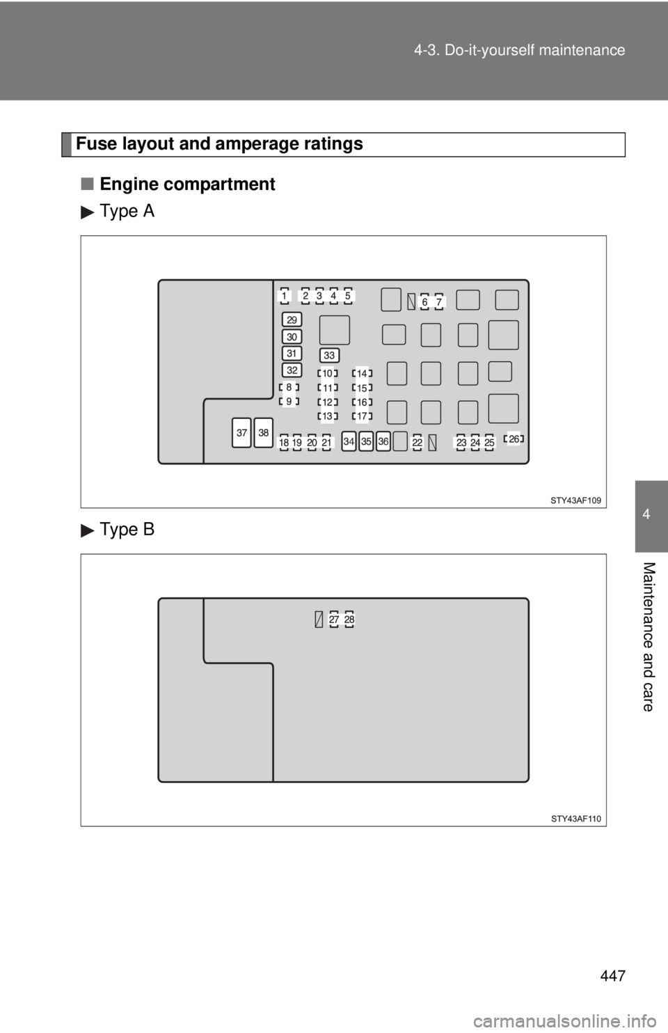 TOYOTA TACOMA 2015  Owners Manual (in English) 447
4-3. Do-it-yourself maintenance
4
Maintenance and care
Fuse layout and amperage ratings
■ Engine compartment 
Type A
Type B 