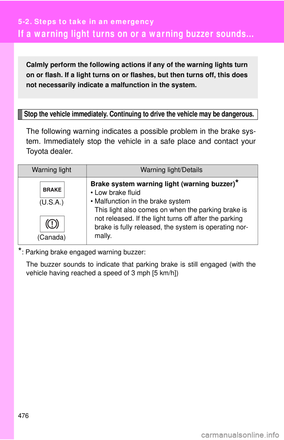 TOYOTA TACOMA 2015 Owners Manual (in English) 476
5-2. Steps to take in an emergency
If a war ning light tur ns on or a war ning buzzer sounds...
Stop the vehicle immediately. Continuing to drive the vehicle may be dangerous.
The following warnin TOYOTA TACOMA 2015 Owners Manual (in English) 476
5-2. Steps to take in an emergency
If a war ning light tur ns on or a war ning buzzer sounds...
Stop the vehicle immediately. Continuing to drive the vehicle may be dangerous.
The following warnin
