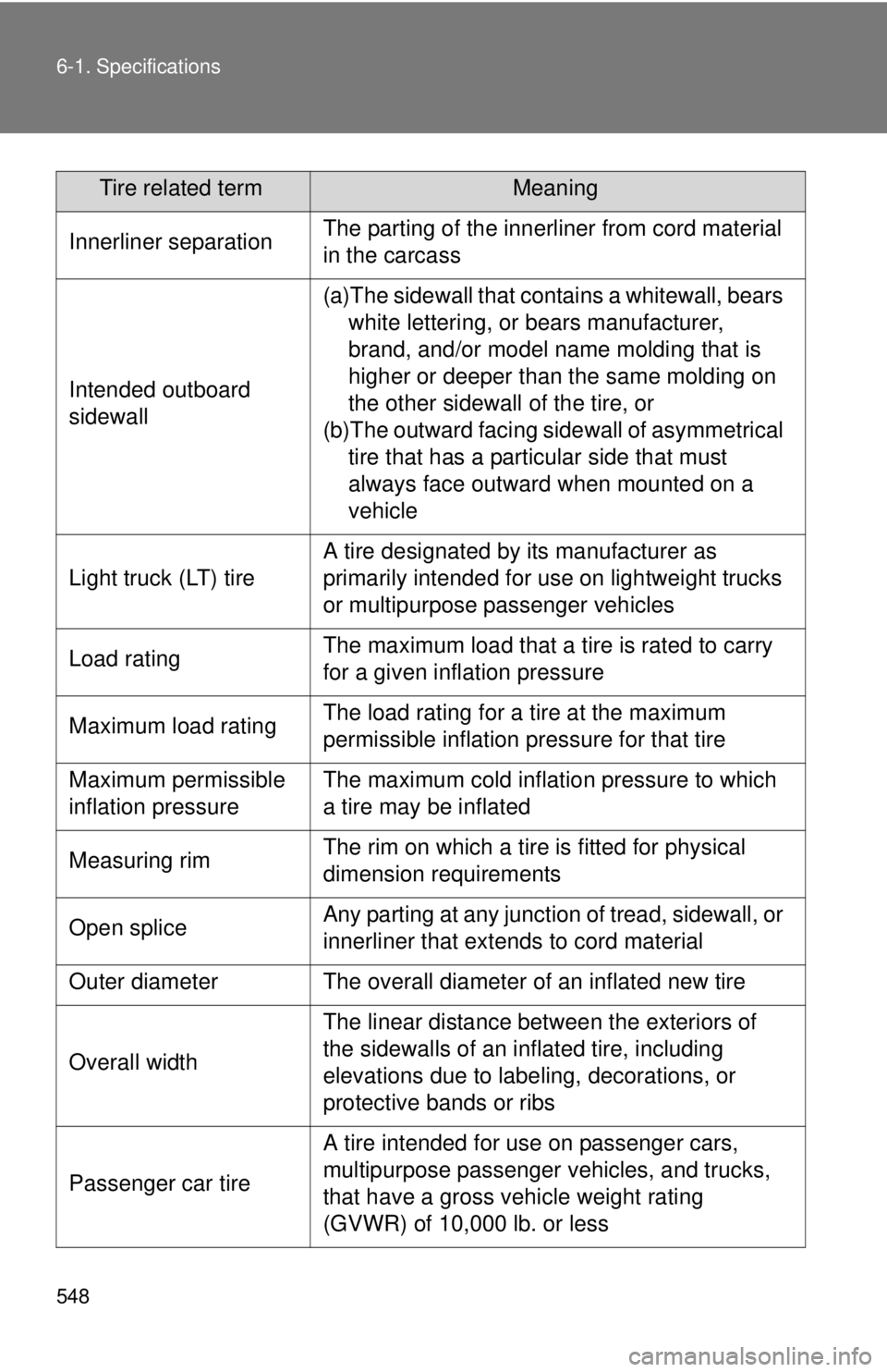 TOYOTA TACOMA 2015 Owners Manual (in English) 548 6-1. Specifications
Innerliner separationThe parting of the innerliner from cord material
in the carcass
Intended outboard
sidewall
(a)The sidewall that contains a whitewall, bears white letteri TOYOTA TACOMA 2015 Owners Manual (in English) 548 6-1. Specifications
Innerliner separationThe parting of the innerliner from cord material
in the carcass
Intended outboard
sidewall
(a)The sidewall that contains a whitewall, bears white letteri