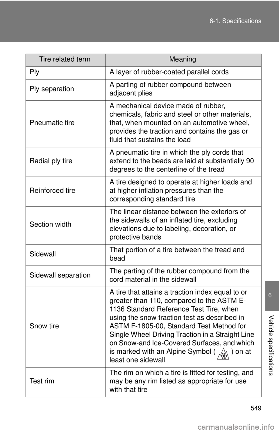 TOYOTA TACOMA 2015 Owners Manual (in English) 549
6-1. Specifications
6
Vehicle specifications
PlyA layer of rubber-coated parallel cords
Ply separationA parting of rubber compound between
adjacent plies
Pneumatic tire
A mechanical device made o TOYOTA TACOMA 2015 Owners Manual (in English) 549
6-1. Specifications
6
Vehicle specifications
PlyA layer of rubber-coated parallel cords
Ply separationA parting of rubber compound between
adjacent plies
Pneumatic tire
A mechanical device made o