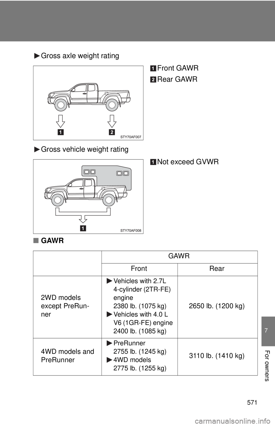 TOYOTA TACOMA 2015  Owners Manual (in English) 571
7
For owners
Gross axle weight ratingFront GAWR
Rear GAWR
Gross vehicle weight rating Not exceed GVWR
■ GAWR
GAWR
Front Rear
2WD models 
except PreRun-
ner
Vehicles with 2.7L 
4-cylinder (2TR-FE
