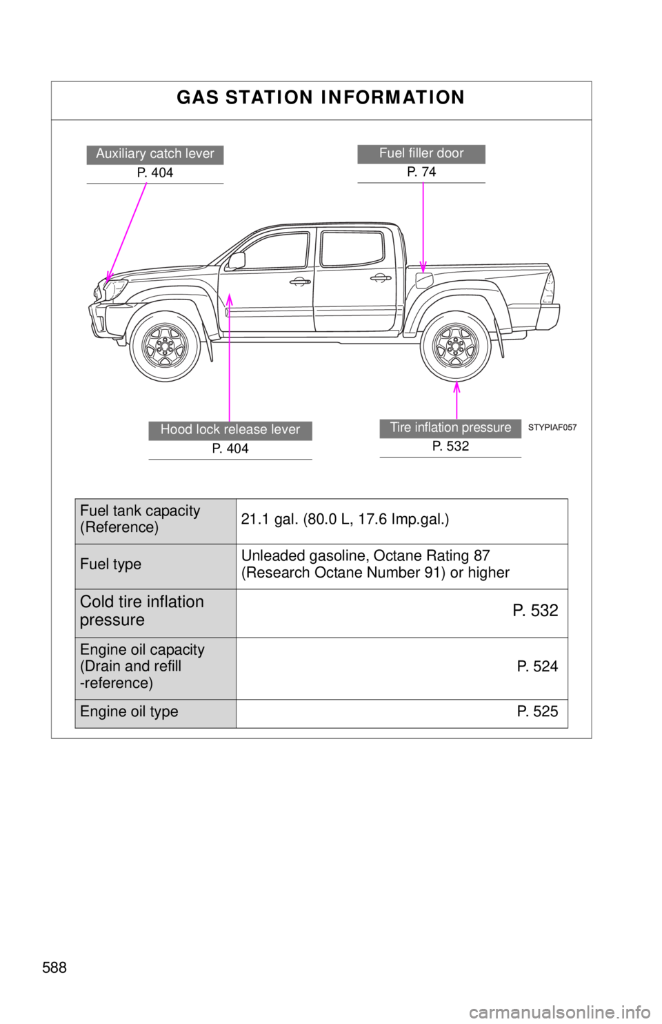 TOYOTA TACOMA 2015  Owners Manual (in English) 588
GAS STATION INFORMATION
Auxiliary catch leverP. 404Fuel filler doorP.  7 4
Tire inflation pressure
P.  5 3 2
Hood lock release lever P.  4 0 4
Fuel tank capacity
(Reference) 21.1 gal. (80.0 L, 17.