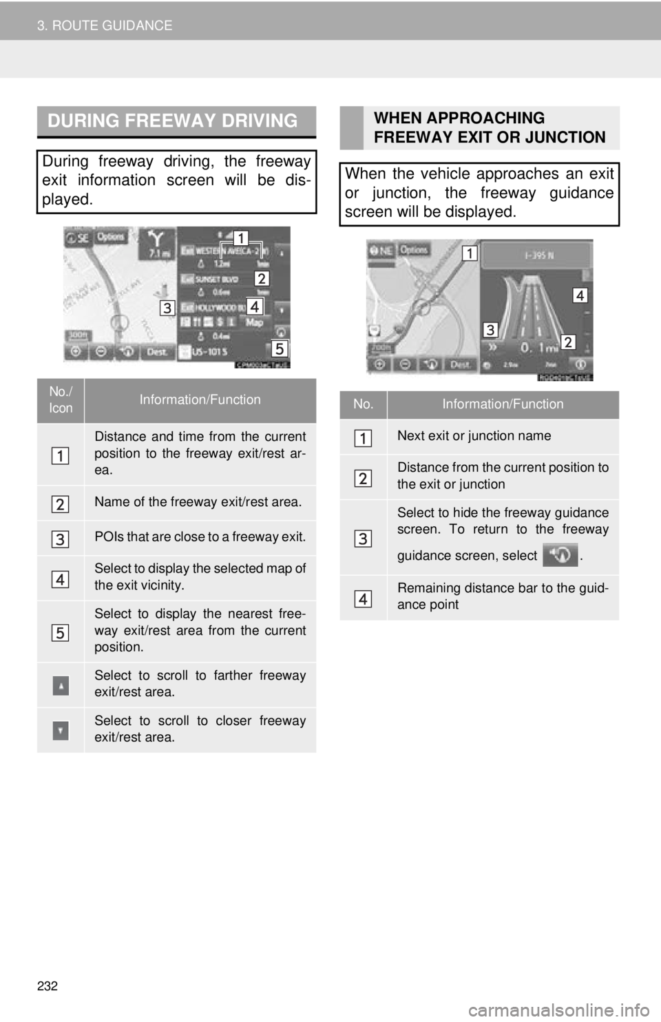 TOYOTA TACOMA 2016  Accessories, Audio & Navigation (in English) 232
3. ROUTE GUIDANCE
DURING FREEWAY DRIVING
During freeway driving, the freeway
exit information screen will be dis-
played.
No./
IconInformation/Function
Distance and time from the current
position 