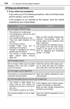 Page 236
