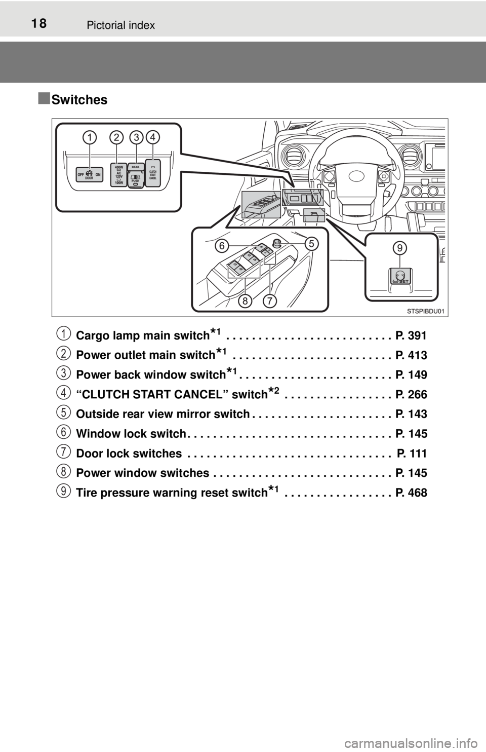 TOYOTA TACOMA 2017  Owners Manual (in English) 18Pictorial index
■Switches
Cargo lamp main switch*1 . . . . . . . . . . . . . . . . . . . . . . . . . .  P. 391
Power outlet main switch
*1 . . . . . . . . . . . . . . . . . . . . . . . . .  P. 413