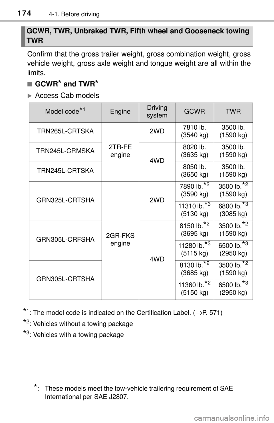 TOYOTA TACOMA 2017  Owners Manual (in English) 1744-1. Before driving
Confirm that the gross trailer weight, gross combination weight, gross
vehicle weight, gross axle weight and tongue weight are all within the
limits.
■GCWR* and TWR*
Access