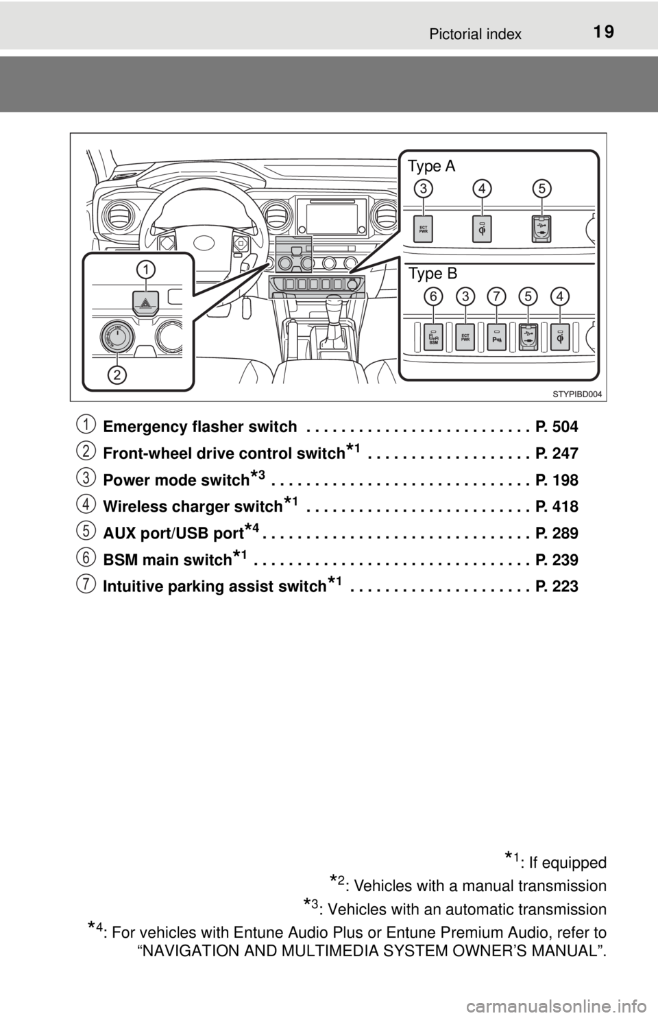 TOYOTA TACOMA 2017  Owners Manual (in English) 19Pictorial index
Emergency flasher switch  . . . . . . . . . . . . . . . . . . . . . . . . . .  P. 504
Front-wheel drive control switch
*1 . . . . . . . . . . . . . . . . . . .  P. 247
Power mode swi