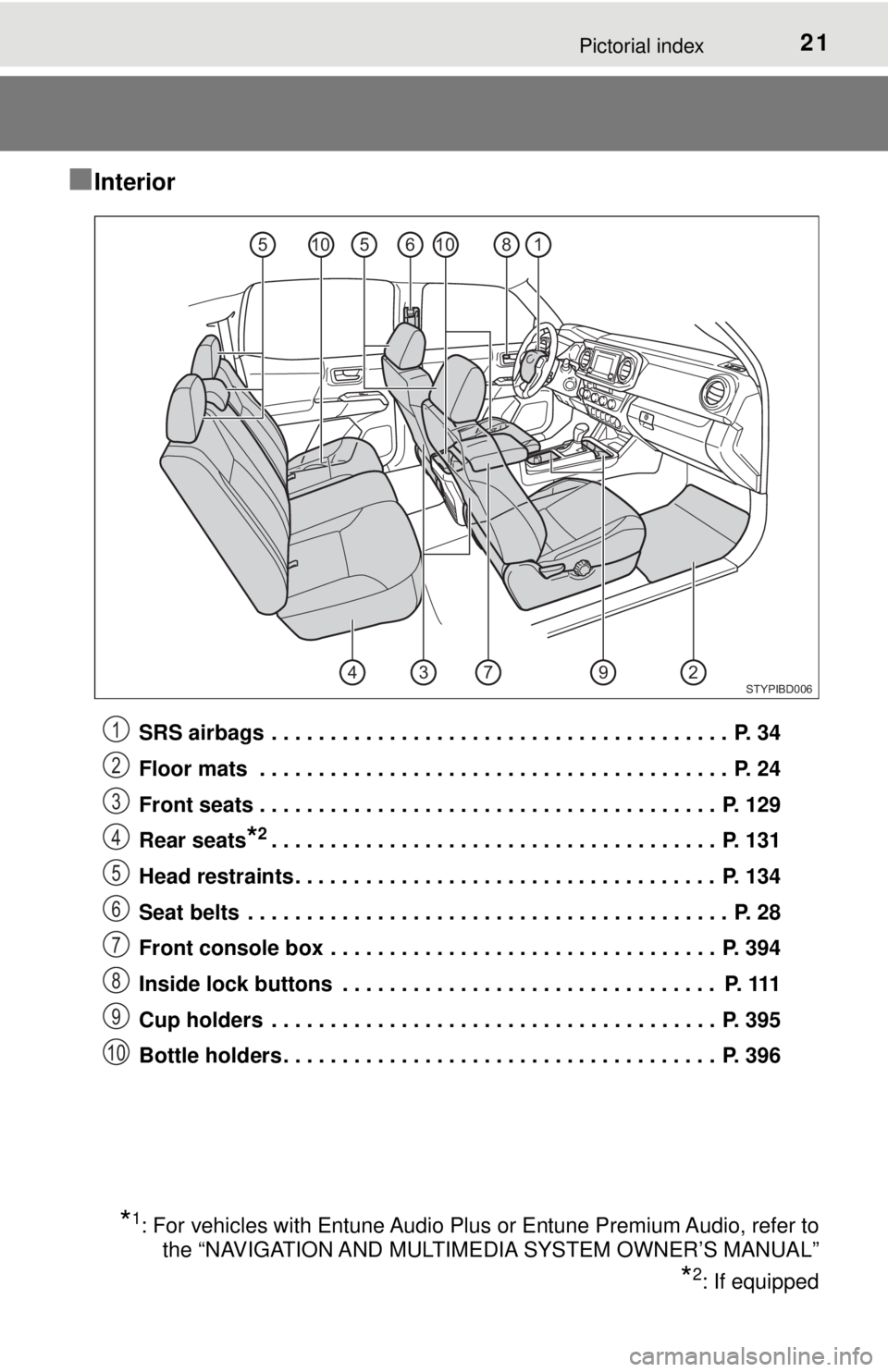 TOYOTA TACOMA 2017  Owners Manual (in English) 21Pictorial index
■Interior
SRS airbags  . . . . . . . . . . . . . . . . . . . . . . . . . . . . . . . . . . . . . . .  P. 34
Floor mats  . . . . . . . . . . . . . . . . . . . . . . . . . . . . . . 
