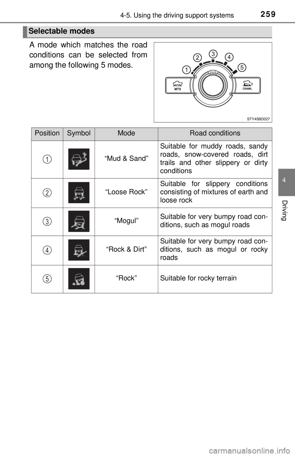 TOYOTA TACOMA 2017  Owners Manual (in English) 2594-5. Using the driving support systems
4
Driving
A mode which matches the road
conditions can be selected from
among the following 5 modes.
Selectable modes
PositionSymbolModeRoad conditions
“Mud