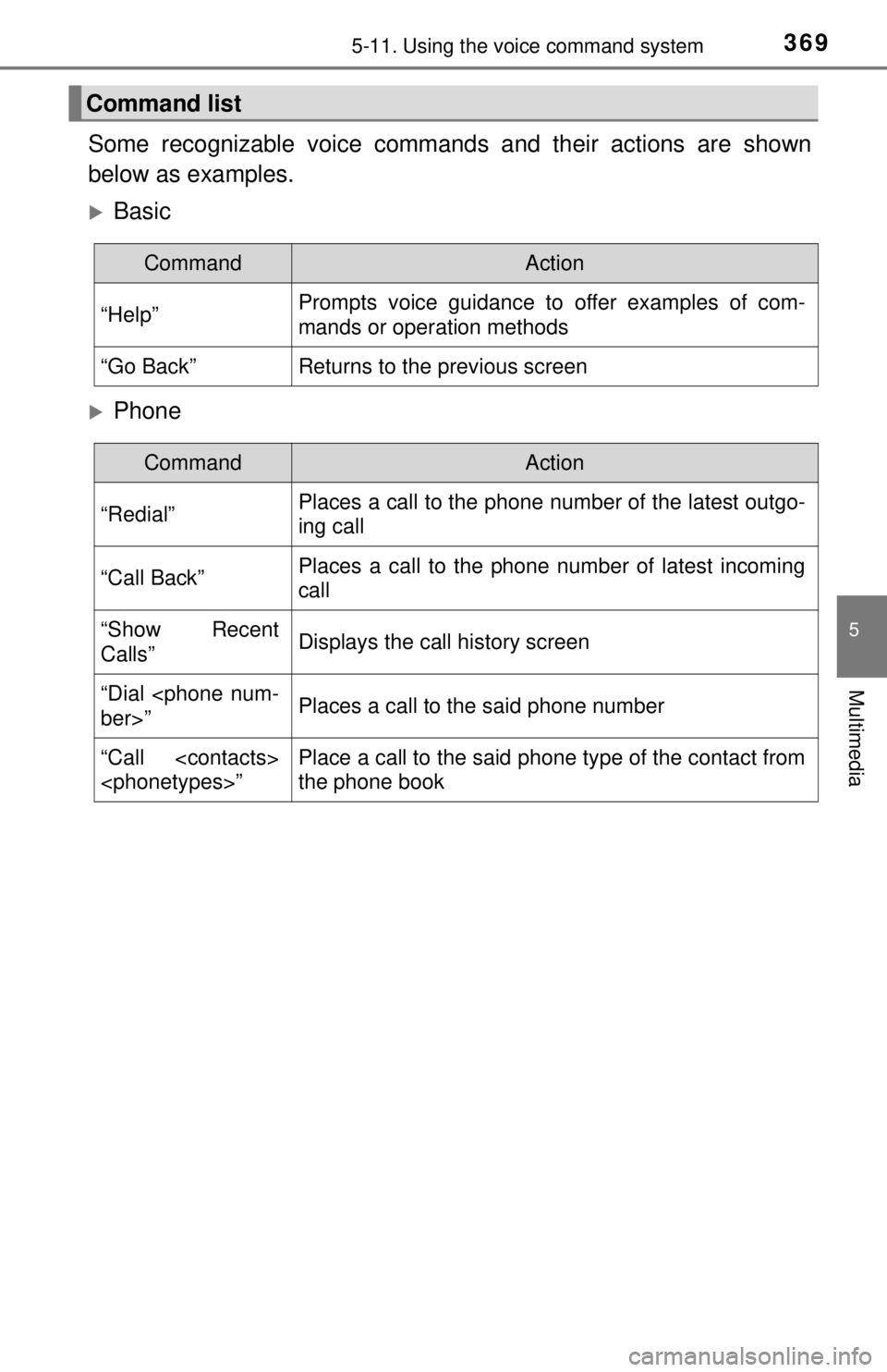 TOYOTA TACOMA 2017  Owners Manual (in English) 3695-11. Using the voice command system
5
Multimedia
Some recognizable voice commands and their actions are shown
below as examples.
Basic
Phone
Command list
CommandAction
“Help”Prompts voic