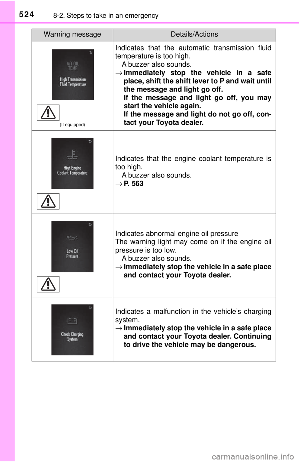 TOYOTA TACOMA 2017  Owners Manual (in English) 5248-2. Steps to take in an emergency
(If equipped)
Indicates that the automatic transmission fluid
temperature is too high.A buzzer also sounds.
→ Immediately stop the vehicle in a safe
place, shif