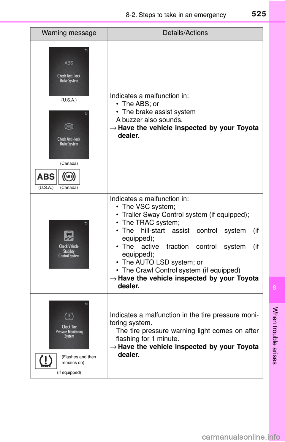 TOYOTA TACOMA 2017  Owners Manual (in English) 5258-2. Steps to take in an emergency
8
When trouble arises
Indicates a malfunction in:• The ABS;  or
• The brake assist system
A buzzer also sounds.
→ Have the vehicle inspect ed by your Toyota