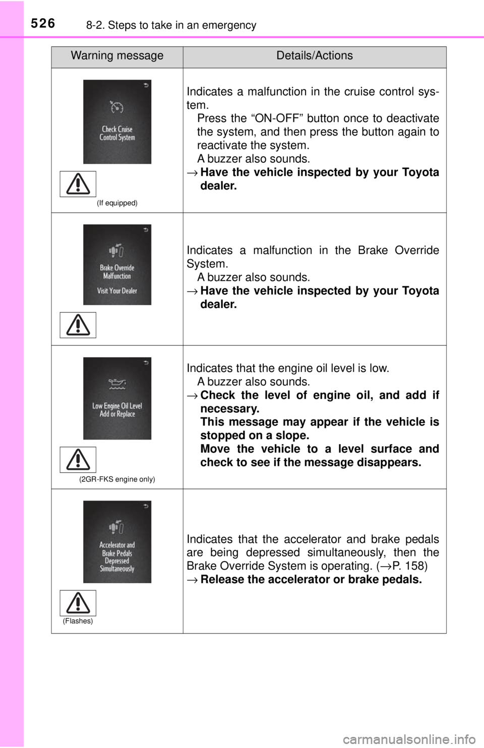 TOYOTA TACOMA 2017  Owners Manual (in English) 5268-2. Steps to take in an emergency
(If equipped)
Indicates a malfunction in the cruise control sys-
tem.Press the “ON-OFF” button once to deactivate
the system, and then press the button again 