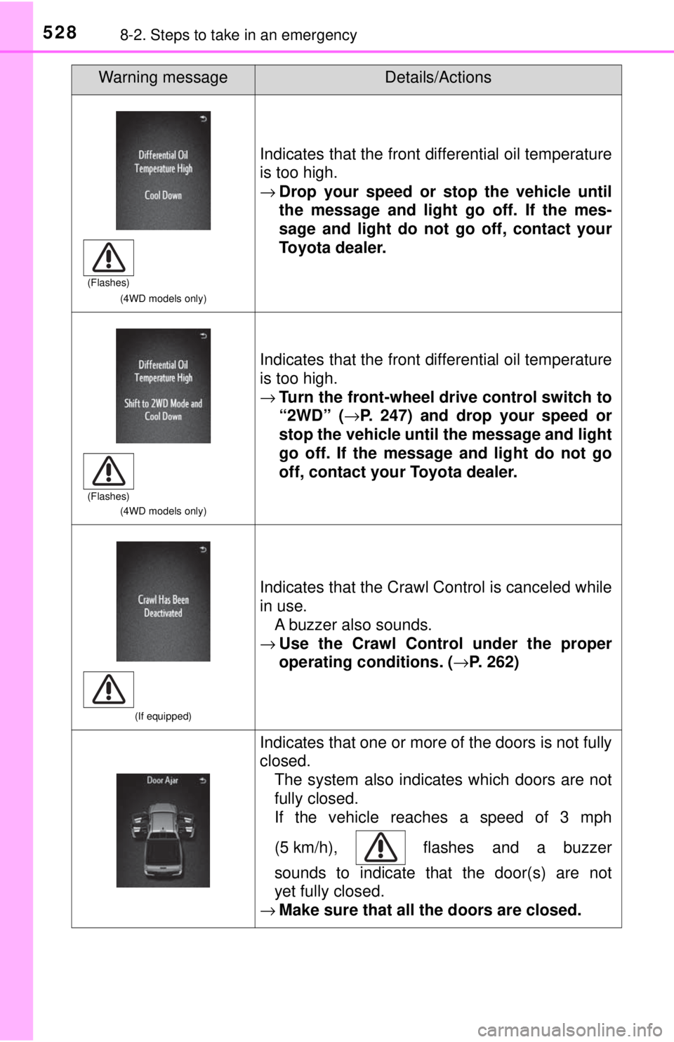 TOYOTA TACOMA 2017  Owners Manual (in English) 5288-2. Steps to take in an emergency
(4WD models only)
Indicates that the front differential oil temperature
is too high.
→Drop your speed or stop the vehicle until
the message and light go  off. I