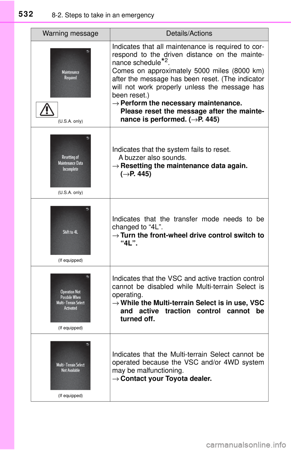 TOYOTA TACOMA 2017  Owners Manual (in English) 5328-2. Steps to take in an emergency
(U.S.A. only)
Indicates that all maintenance is required to cor-
respond to the driven distance on the mainte-
nance schedule
*2.
Comes on approximately 5000 mile