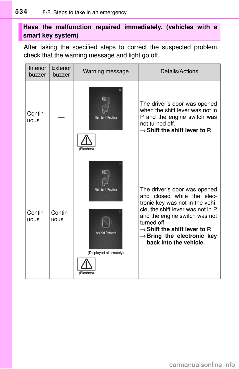 TOYOTA TACOMA 2017  Owners Manual (in English) 5348-2. Steps to take in an emergency
After taking the specified steps to correct the suspected problem,
check that the warning message and light go off.
Have the malfunction repaired immediately. (ve