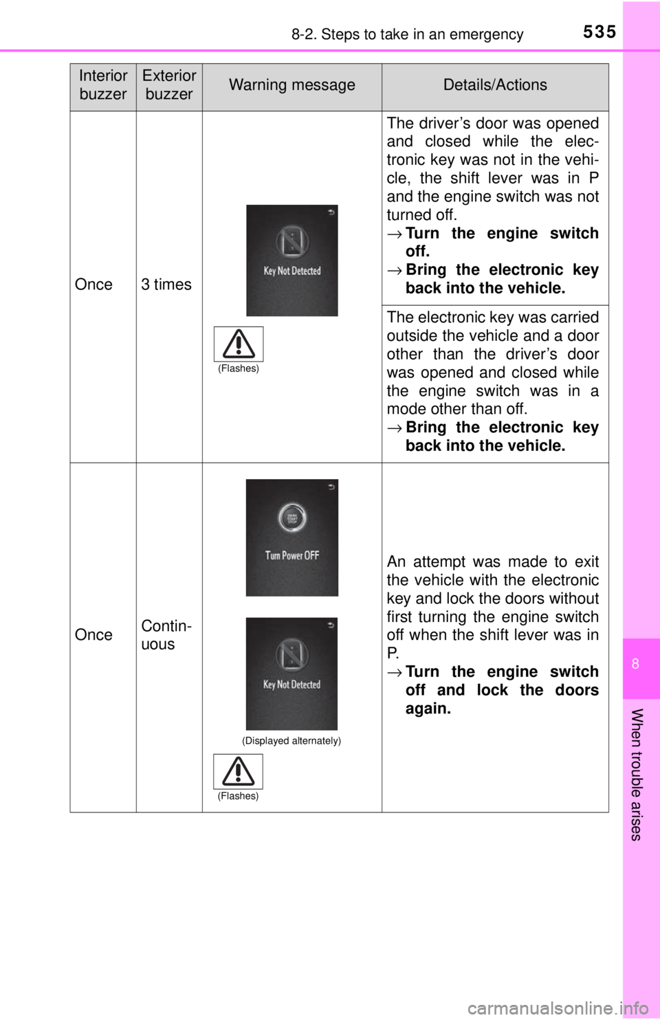 TOYOTA TACOMA 2017  Owners Manual (in English) 5358-2. Steps to take in an emergency
8
When trouble arises
Once3 times
The driver’s door was opened
and closed while the elec-
tronic key was not in the vehi-
cle, the shift lever was in P
and the 