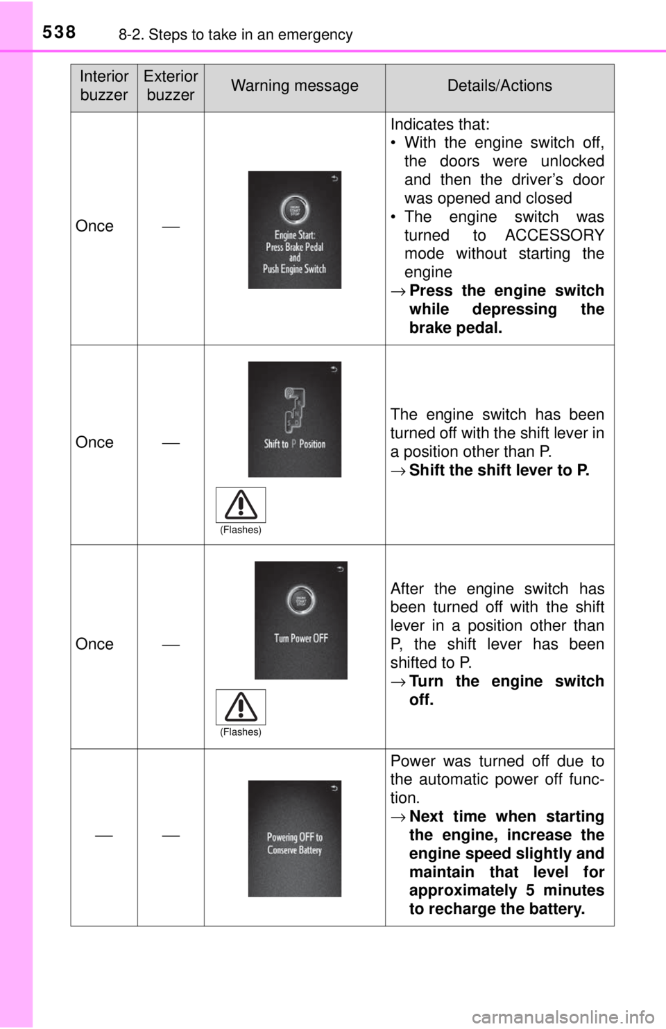 TOYOTA TACOMA 2017  Owners Manual (in English) 5388-2. Steps to take in an emergency
Once⎯
Indicates that:
• With the engine switch off,the doors were unlocked
and then the driver’s door
was opened and closed
• The engine switch was
turned