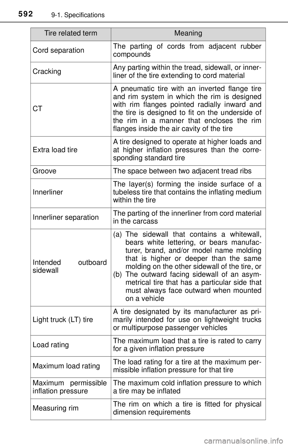 TOYOTA TACOMA 2017  Owners Manual (in English) 5929-1. Specifications
Cord separationThe parting of cords from adjacent rubber
compounds
CrackingAny parting within the tread, sidewall, or inner-
liner of the tire extending to cord material
CT
A pn