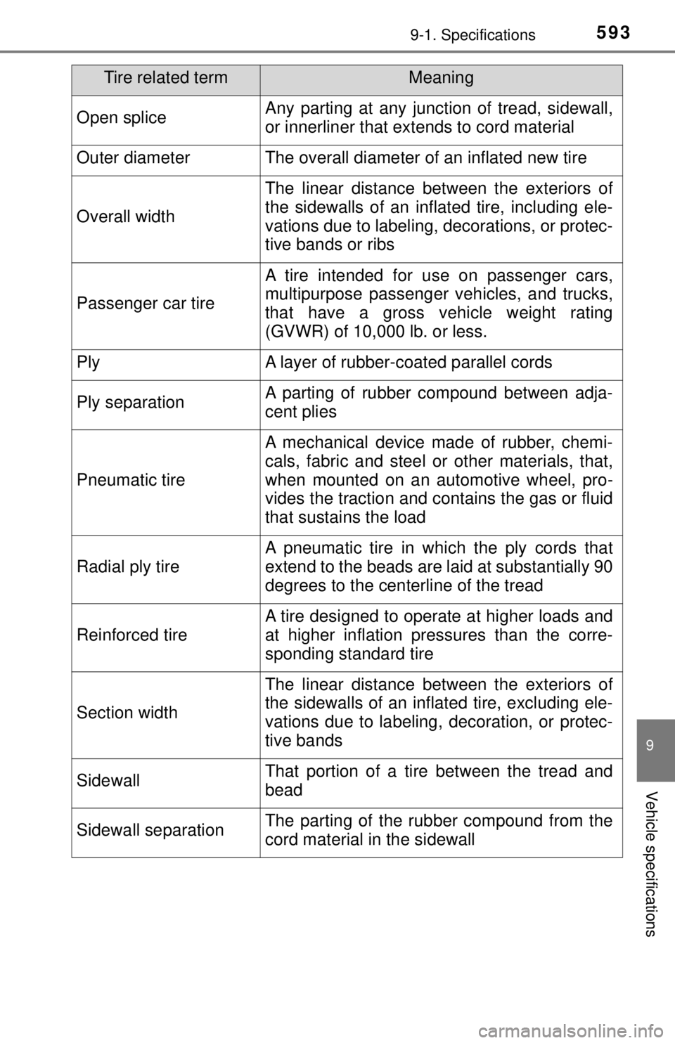 TOYOTA TACOMA 2017  Owners Manual (in English) 5939-1. Specifications
9
Vehicle specifications
Open spliceAny parting at any junction of tread, sidewall,
or innerliner that extends to cord material
Outer diameterThe overall diameter of an inflated
