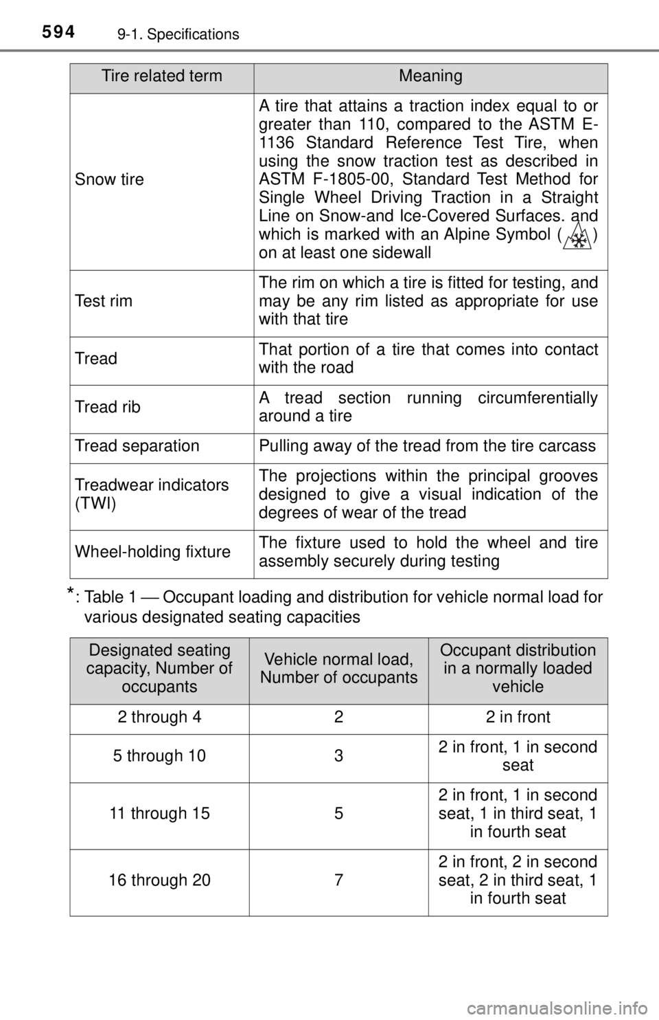 TOYOTA TACOMA 2017  Owners Manual (in English) 5949-1. Specifications
*: Table 1 ⎯ Occupant loading and distribution for vehicle normal load for
various designated seating capacities
Snow tire
A tire that attains a traction index equal to or
gre