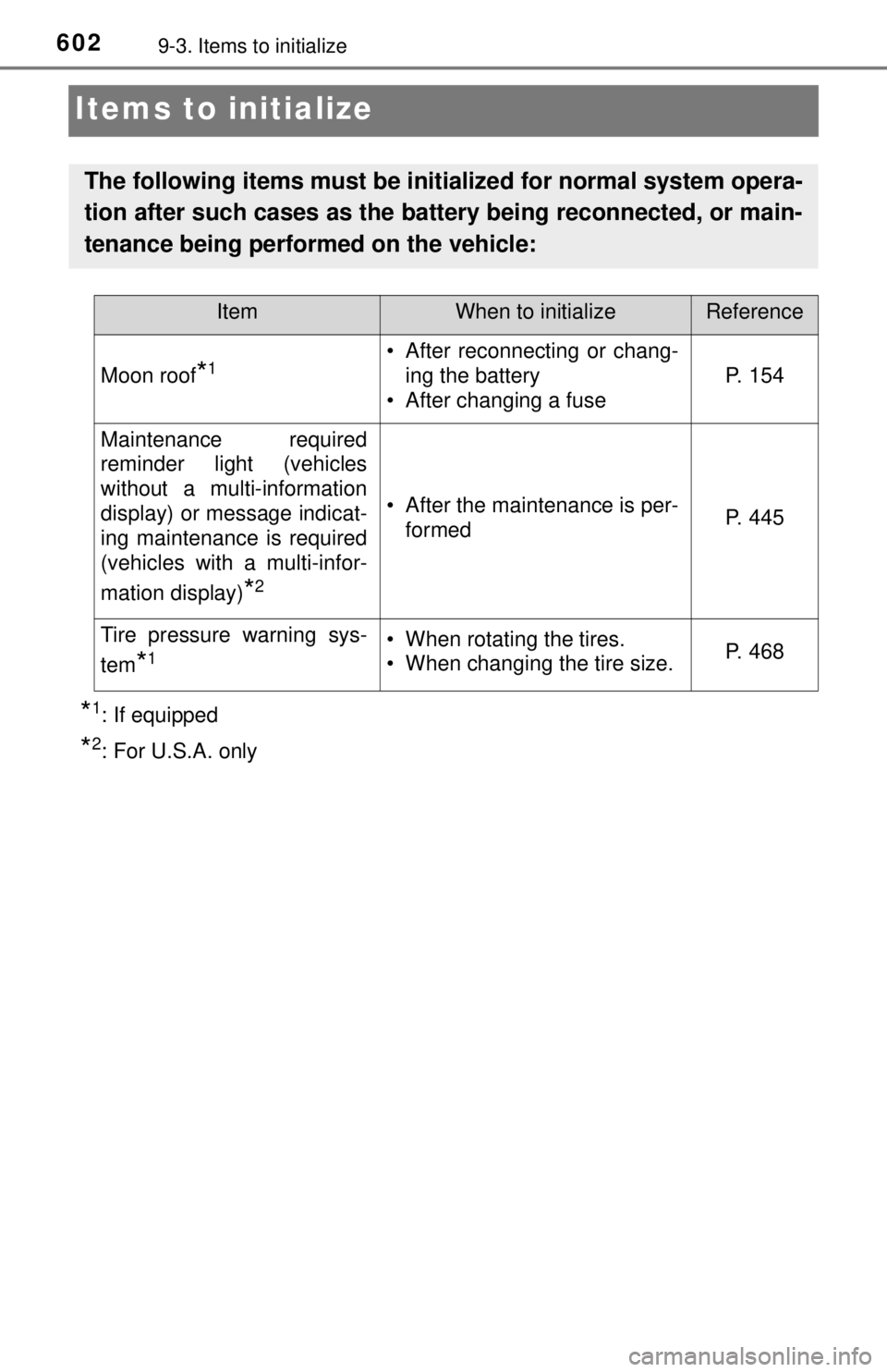 TOYOTA TACOMA 2017  Owners Manual (in English) 6029-3. Items to initialize
Items to initialize
*1: If equipped
*2: For U.S.A. only
The following items must be initialized for normal system opera-
tion after such cases as the battery being reconnec