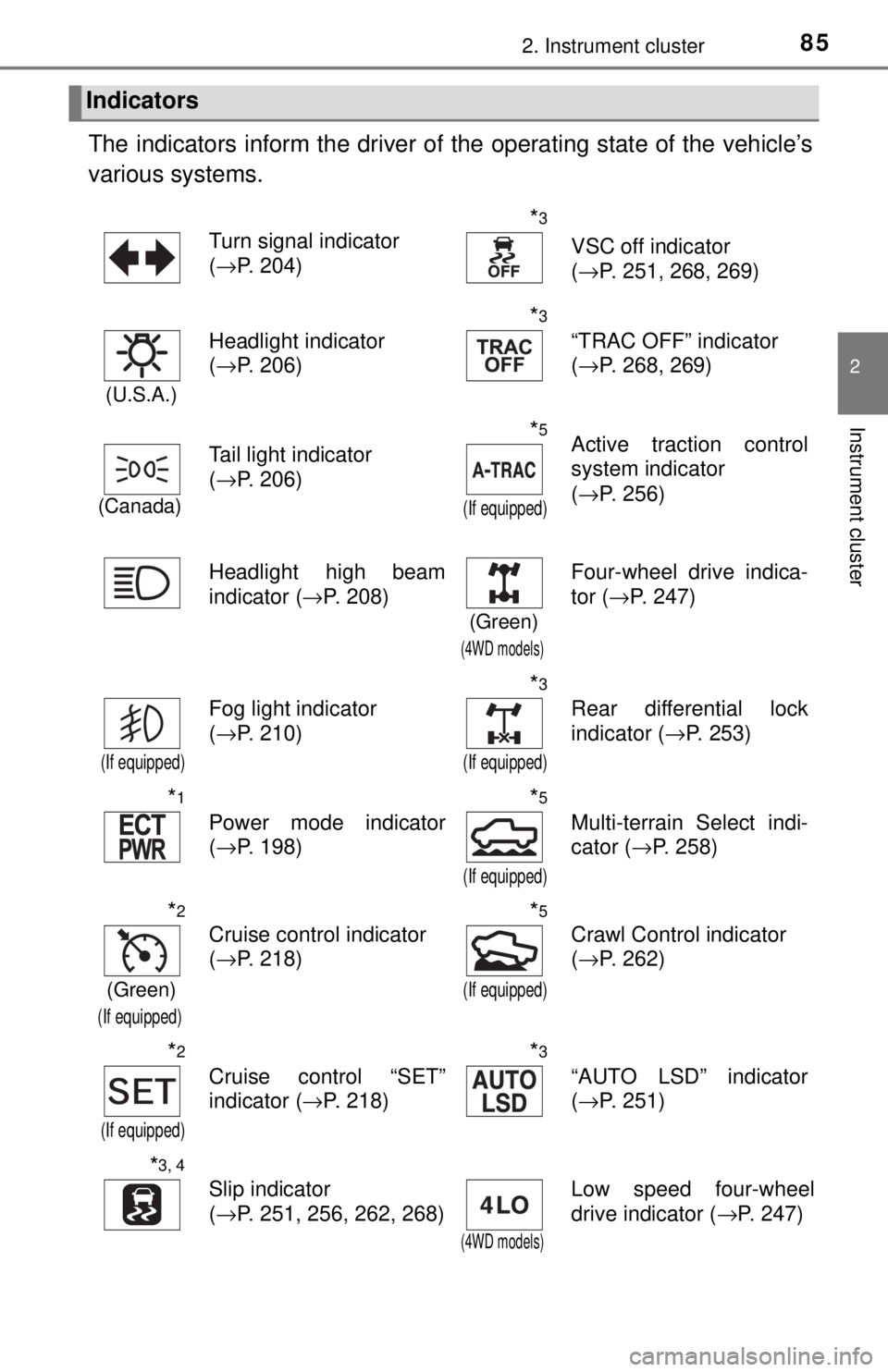 TOYOTA TACOMA 2017 Owners Manual (in English) 852. Instrument cluster
2
Instrument cluster
The indicators inform the driver of the operating state of the vehicle’s
various systems.
Indicators
Turn signal indicator
( →P. 204)*3
VSC off indic TOYOTA TACOMA 2017 Owners Manual (in English) 852. Instrument cluster
2
Instrument cluster
The indicators inform the driver of the operating state of the vehicle’s
various systems.
Indicators
Turn signal indicator
( →P. 204)*3
VSC off indic