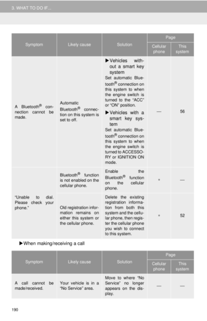 Page 190