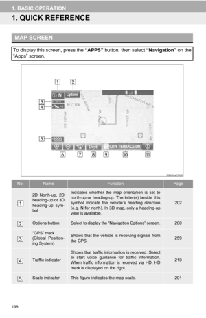 Page 198