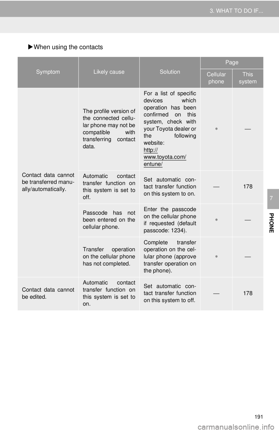 TOYOTA TACOMA 2017 Accessories, Audio & Navigation (in English) 191
3. WHAT TO DO IF...
PHONE
7
When using the contacts
SymptomLikely causeSolution
Page
Cellular
phoneThis
system
Contact data cannot
be transferred manu-
ally/automatically.
The profile version TOYOTA TACOMA 2017 Accessories, Audio & Navigation (in English) 191
3. WHAT TO DO IF...
PHONE
7
When using the contacts
SymptomLikely causeSolution
Page
Cellular
phoneThis
system
Contact data cannot
be transferred manu-
ally/automatically.
The profile version