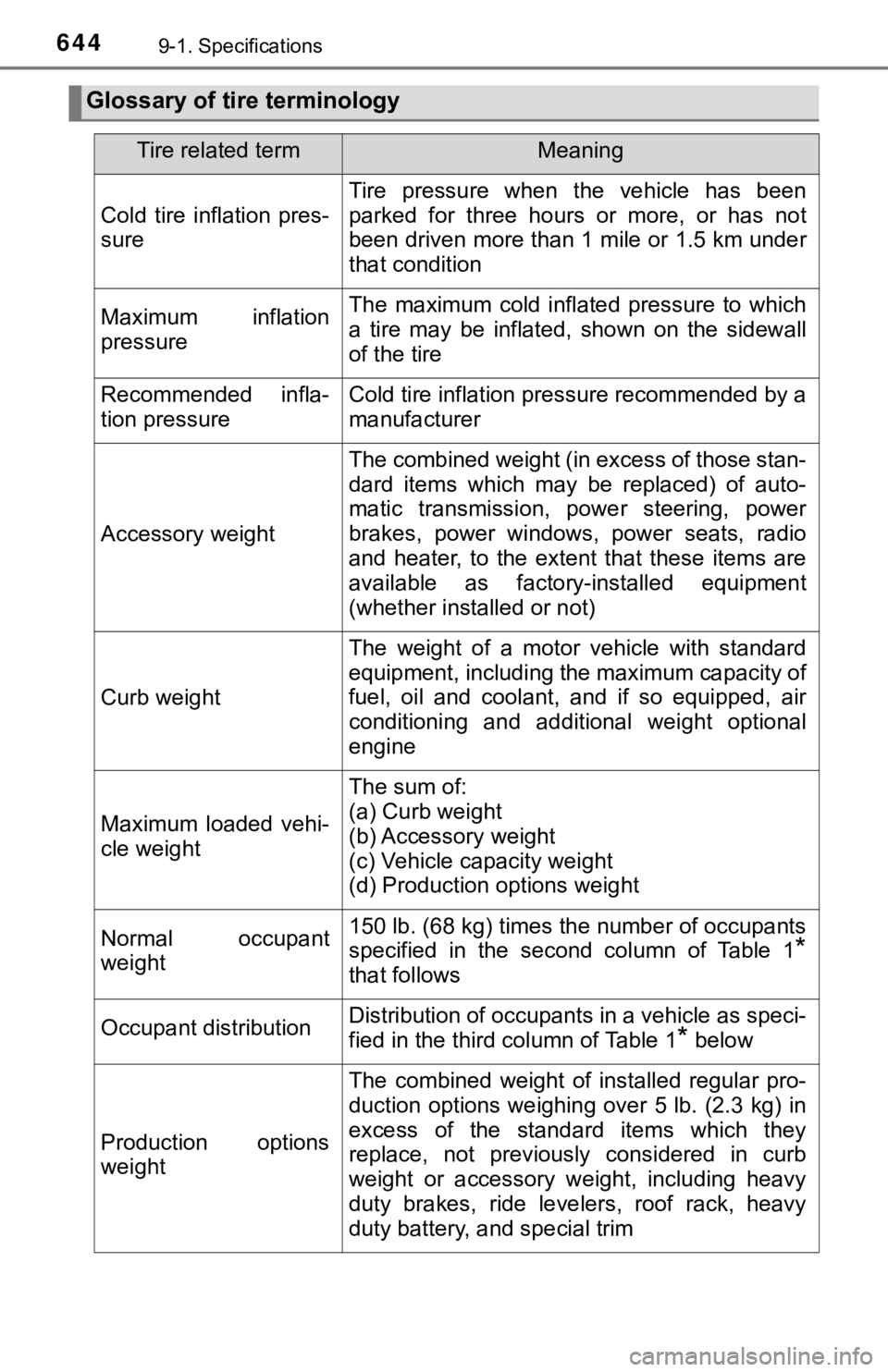 TOYOTA TACOMA 2018 Owners Manual (in English) 6449-1. Specifications
Glossary of tire terminology
Tire related termMeaning
Cold tire inflation pres-
sure
Tire pressure when the vehicle has been
parked for three hours or more, or h TOYOTA TACOMA 2018 Owners Manual (in English) 6449-1. Specifications
Glossary of tire terminology
Tire related termMeaning
Cold tire inflation pres-
sure
Tire pressure when the vehicle has been
parked for three hours or more, or h