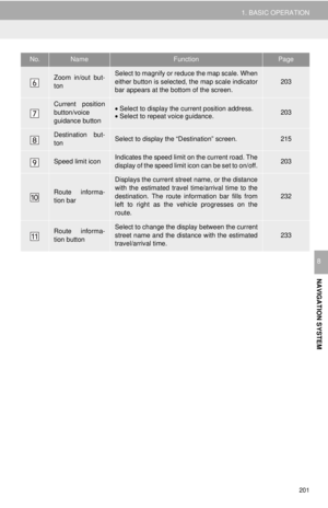Page 201