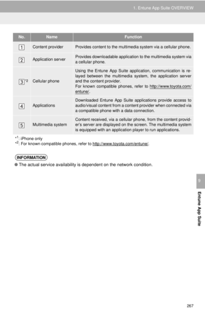 Page 267
