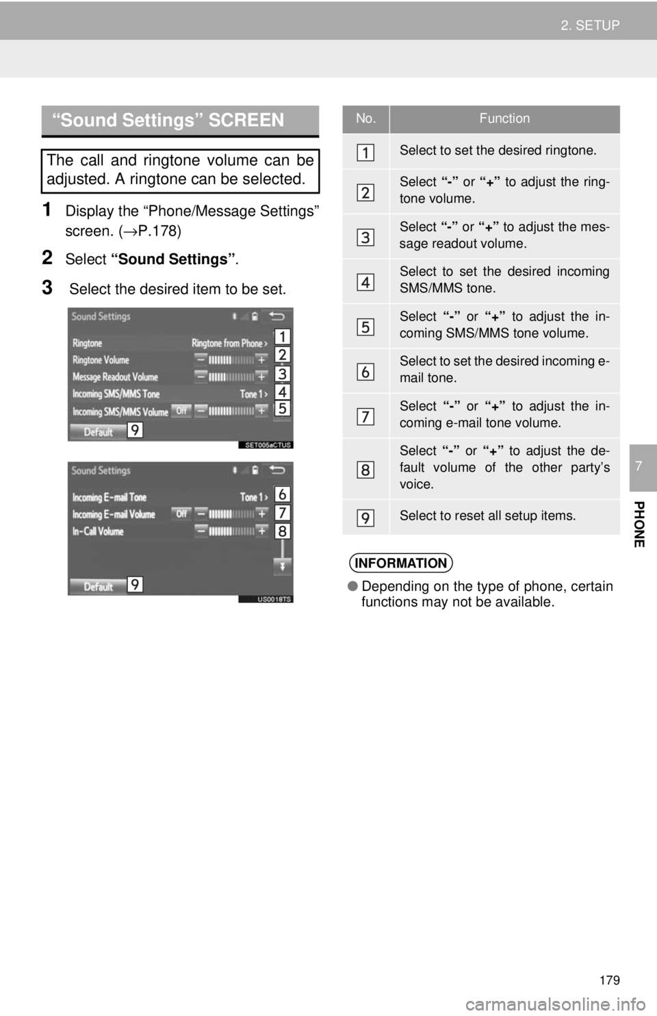 TOYOTA TACOMA 2018  Accessories, Audio & Navigation (in English) 179
2. SETUP
PHONE
7
1Display the “Phone/Message Settings”
screen. (→P.178)
2Select “Sound Settings” .
3 Select the desired item to be set.
“Sound Settings” SCREEN 
The call and ringtone