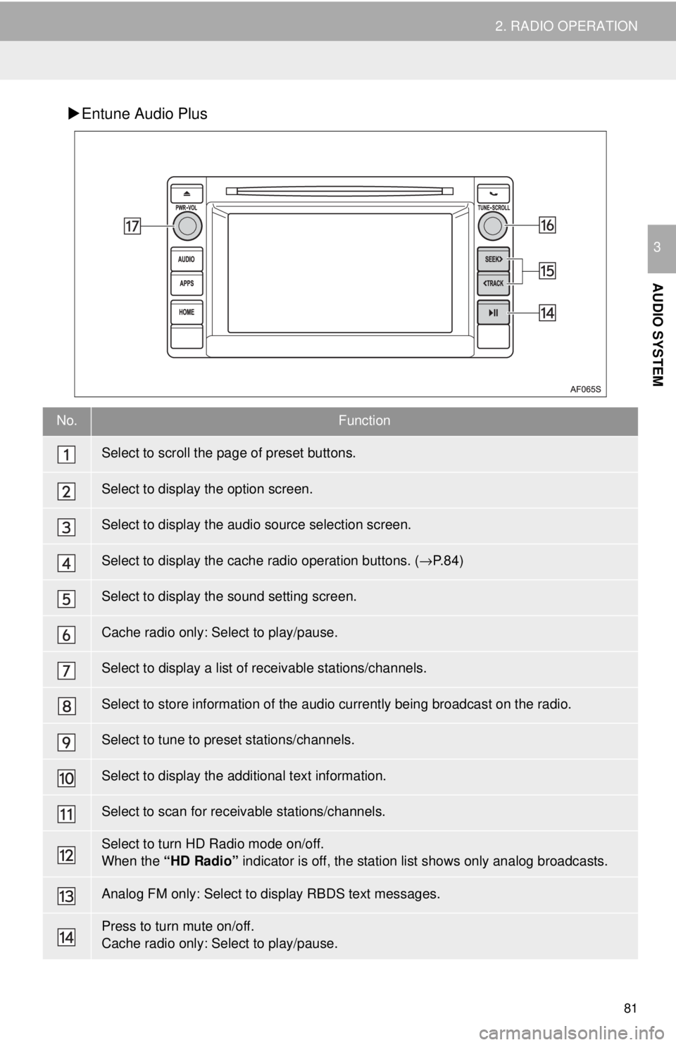 TOYOTA TACOMA 2018  Accessories, Audio & Navigation (in English) 81
2. RADIO OPERATION
AUDIO SYSTEM
3
Entune Audio Plus
No.Function
Select to scroll the page of preset buttons.
Select to display the option screen.
Select to display the audio source selection scr