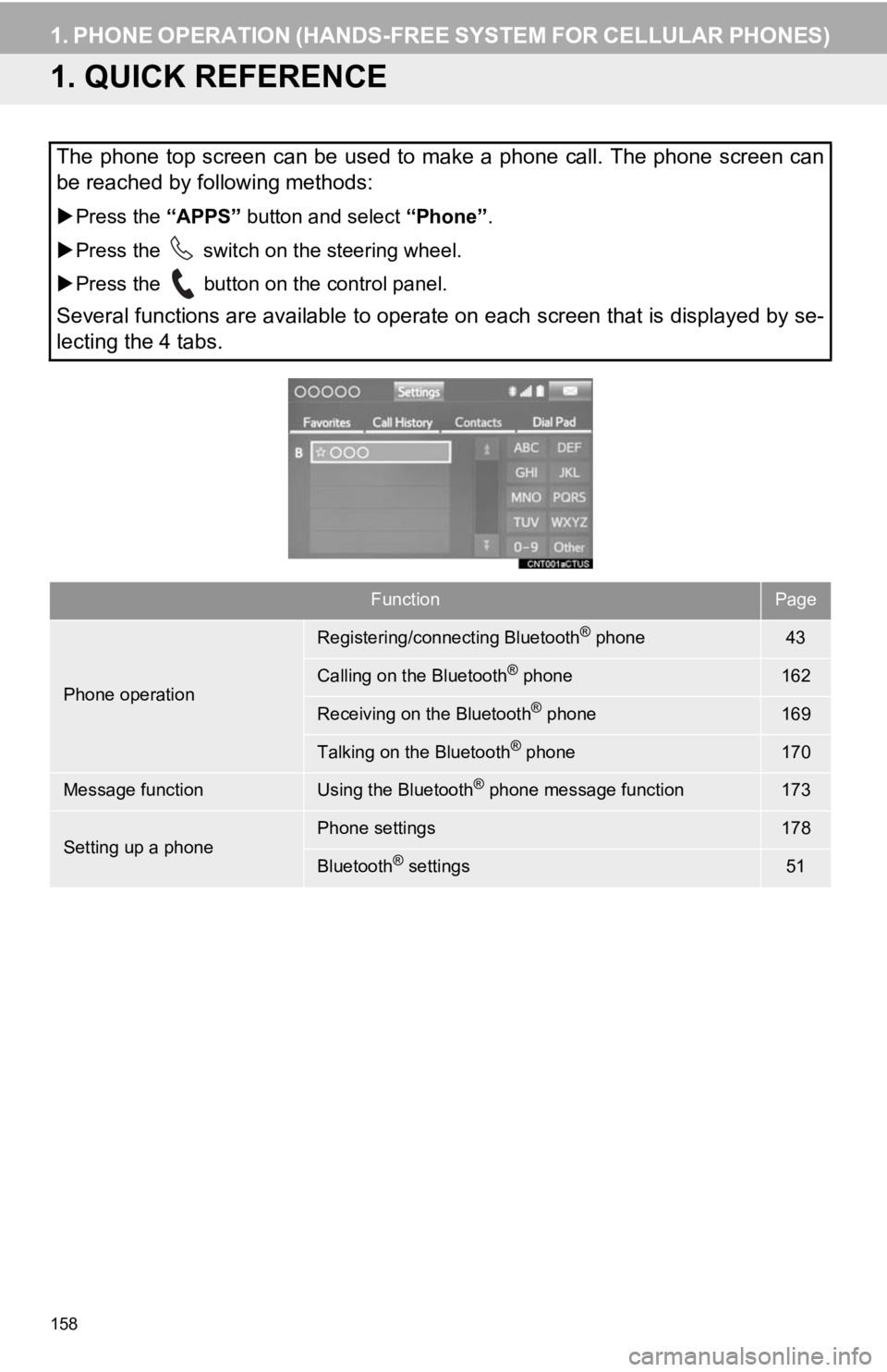 TOYOTA TACOMA 2019  Accessories, Audio & Navigation (in English) 158
1. PHONE OPERATION (HANDS-FREE SYSTEM FOR CELLULAR PHONES)
1. QUICK REFERENCE
The phone top screen can be used to make a phone call. The phone screen can
be reached by following methods:
 Press