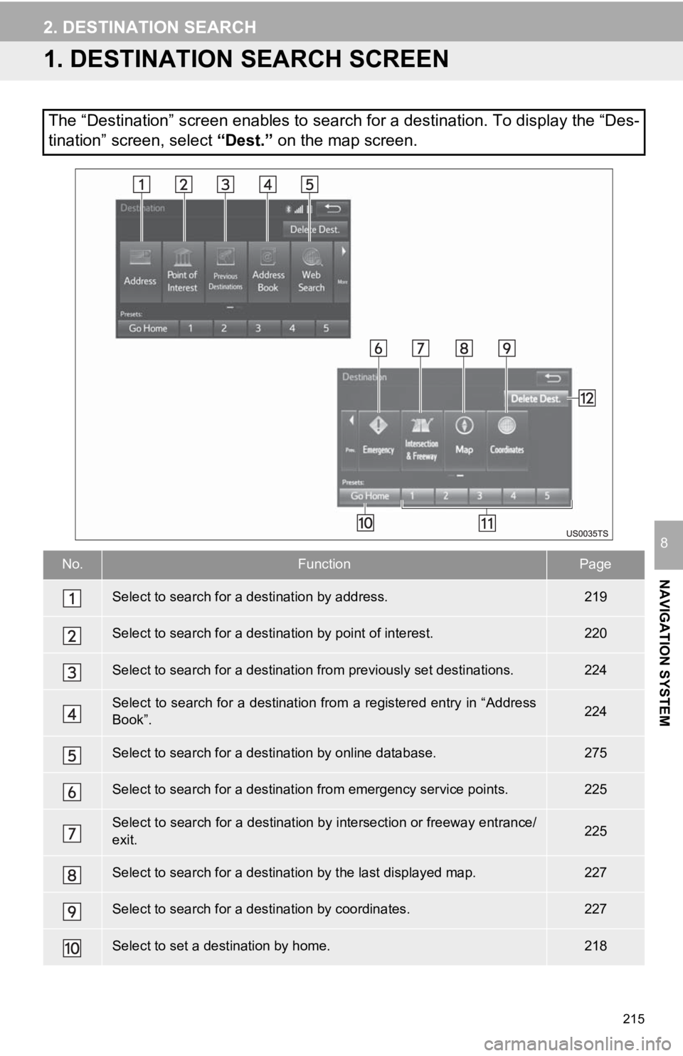 TOYOTA TACOMA 2019  Accessories, Audio & Navigation (in English) 215
NAVIGATION SYSTEM
8
2. DESTINATION SEARCH
1. DESTINATION SEARCH SCREEN
The “Destination” screen enables to search for a destination. To display the “Des-
tination” screen, select  “Dest.
