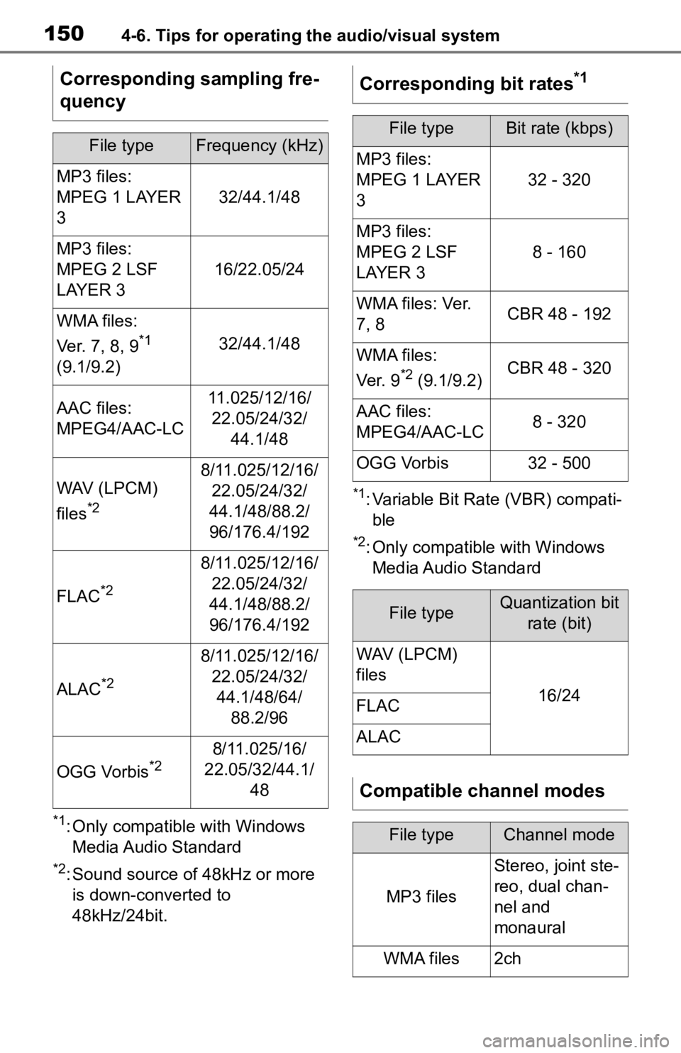 TOYOTA TACOMA 2020 Accessories, Audio & Navigation (in English) 1504-6. Tips for operating the audio/visual system
*1: Only compatible with Windows Media Audio Standard
*2: Sound source of 48kHz or more is down-converted to
48kHz/24bit.
*1: Variable Bit Rate (VBR TOYOTA TACOMA 2020 Accessories, Audio & Navigation (in English) 1504-6. Tips for operating the audio/visual system
*1: Only compatible with Windows Media Audio Standard
*2: Sound source of 48kHz or more is down-converted to
48kHz/24bit.
*1: Variable Bit Rate (VBR
