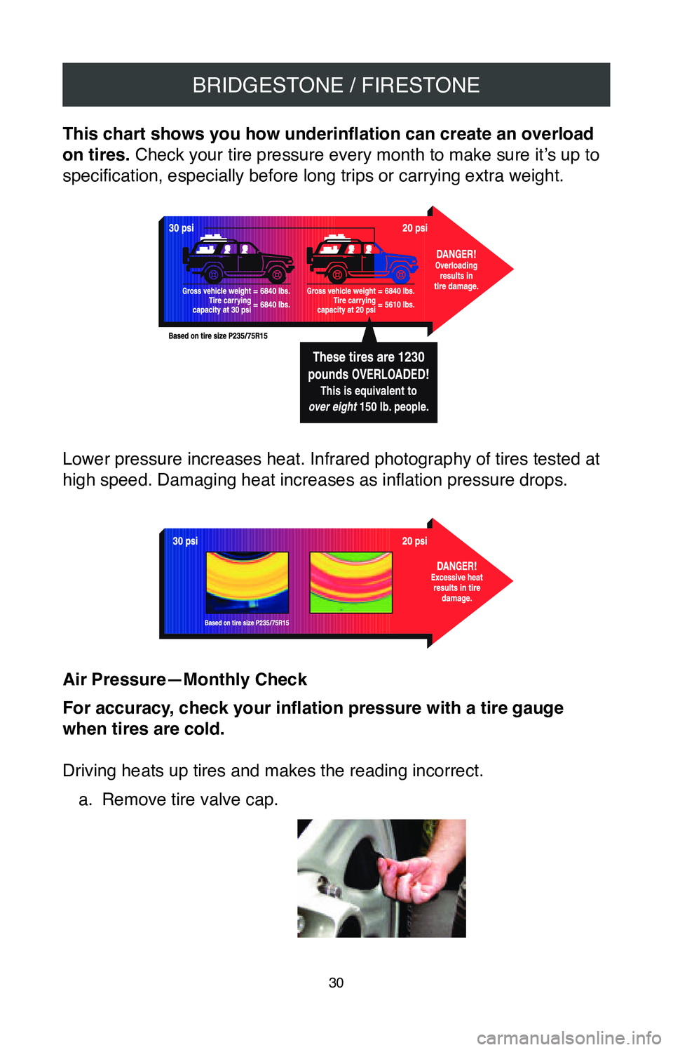 TOYOTA TACOMA 2020  Warranties & Maintenance Guides (in English) BRIDGESTONE / FIRESTONE
30
This chart shows you how underinflation can create an overload 
on tires. Check your tire pressure every month to make sure it’s up to 
specification, especially before lo