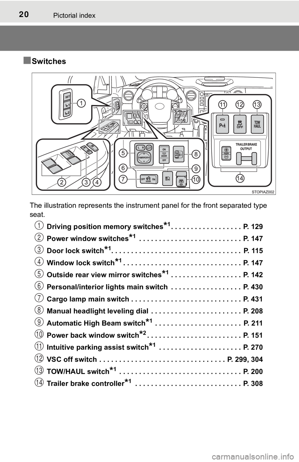 TOYOTA TUNDRA 2018 Owners Manual (in English) 20Pictorial index
■Switches
The illustration represents the instrument panel for the front separated type
seat.Driving position memory switches
*1. . . . . . . . . . . . . . . . . . P. 129
Power TOYOTA TUNDRA 2018 Owners Manual (in English) 20Pictorial index
■Switches
The illustration represents the instrument panel for the front separated type
seat.Driving position memory switches
*1. . . . . . . . . . . . . . . . . . P. 129
Power