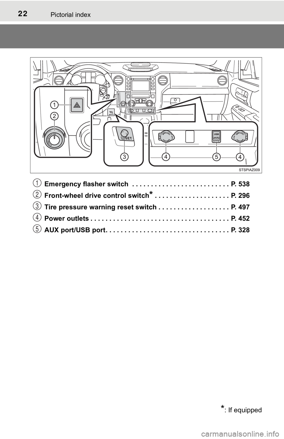 TOYOTA TUNDRA 2018  Owners Manual (in English) 22Pictorial index
Emergency flasher switch  . . . . . . . . . . . . . . . . . . . . . . . . . .  P. 538
Front-wheel drive control switch
* . . . . . . . . . . . . . . . . . . . .  P. 296
Tire pressure