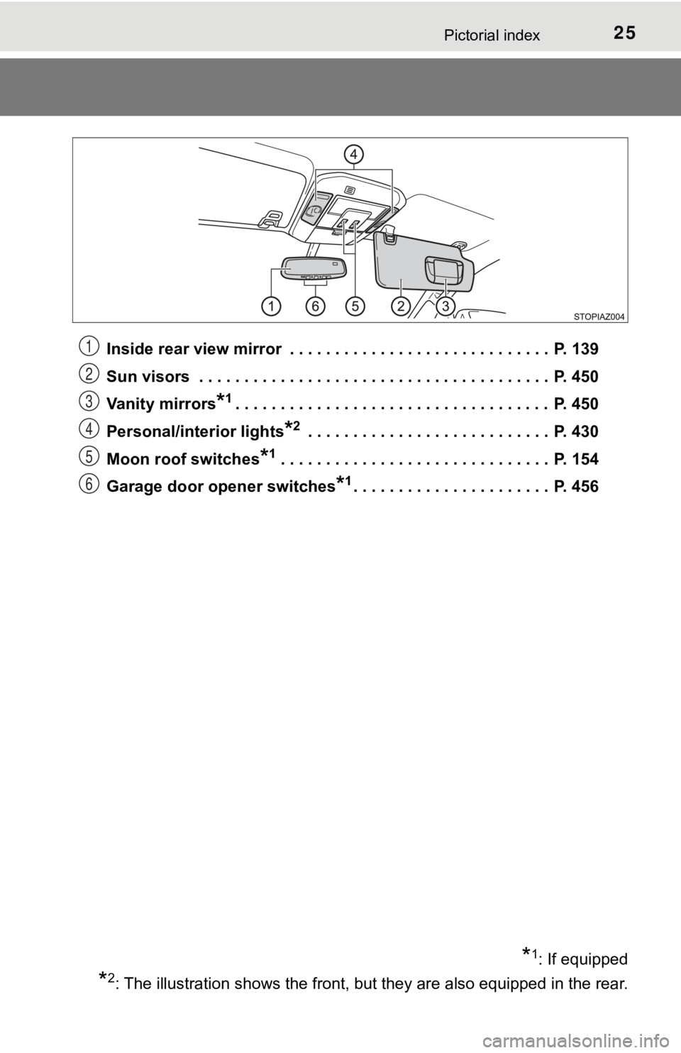 TOYOTA TUNDRA 2018  Owners Manual (in English) 25Pictorial index
Inside rear view mirror  . . . . . . . . . . . . . . . . . . . . . . . . . . . . .  P. 139
Sun visors  . . . . . . . . . . . . . . . . . . . . . . . . . . . . . . . . . . . . . . .  