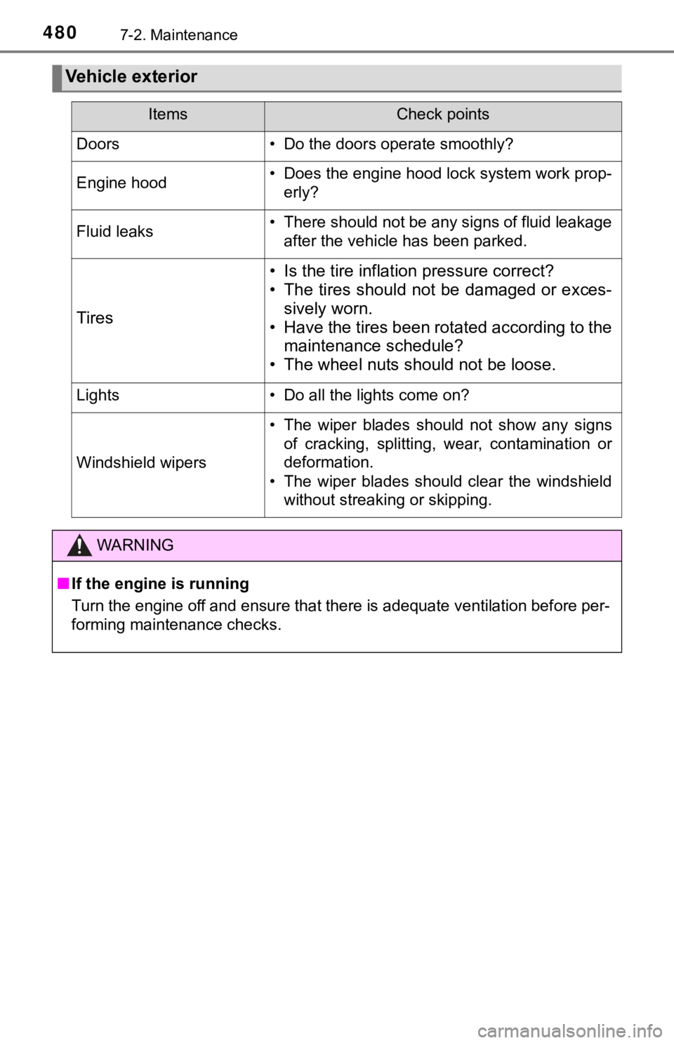 TOYOTA TUNDRA 2018  Owners Manual (in English) 4807-2. Maintenance
Vehicle exterior
ItemsCheck points
Doors• Do the doors operate smoothly?
Engine hood• Does the engine hood lock system work prop-erly?
Fluid leaks• There should not be any si