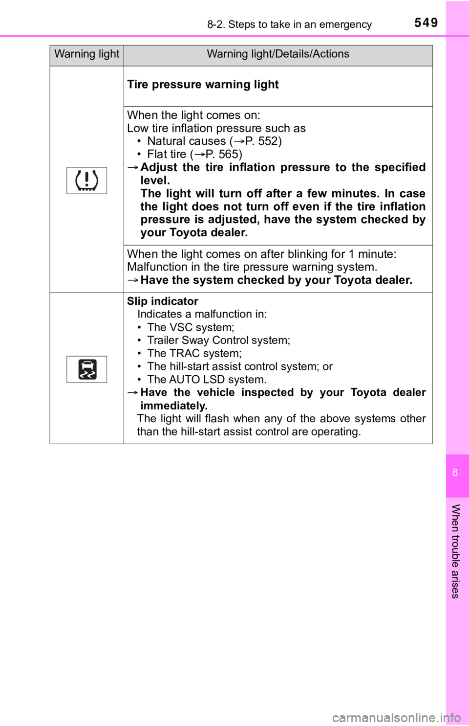TOYOTA TUNDRA 2018  Owners Manual (in English) 5498-2. Steps to take in an emergency
8
When trouble arises
Tire pressure warning light
When the light comes on:
Low tire inflation pressure such as• Natural causes ( P.   5 5 2 )
• Flat tire (